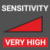 very high sensitivity button