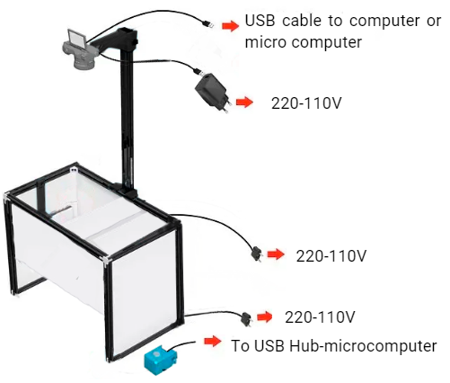 Platform connections.