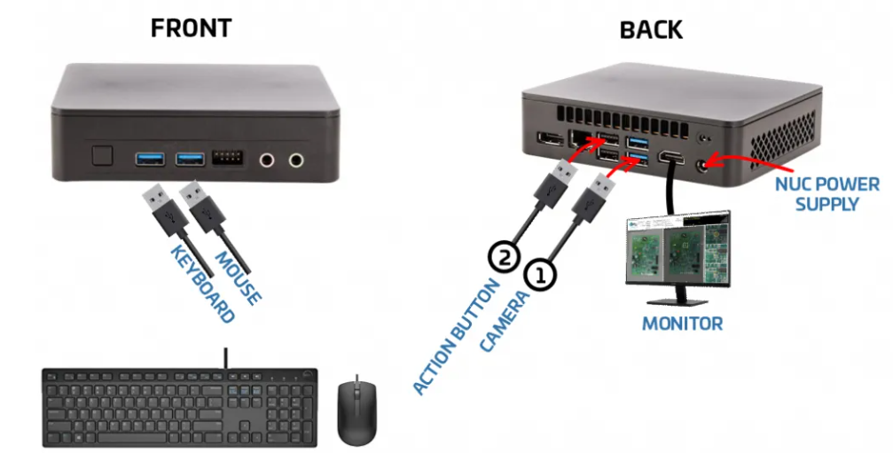 Nuc front and back with its connections