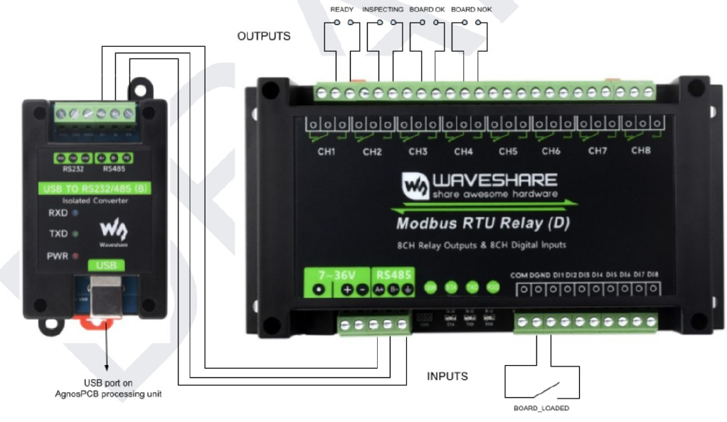 Modbus wiring