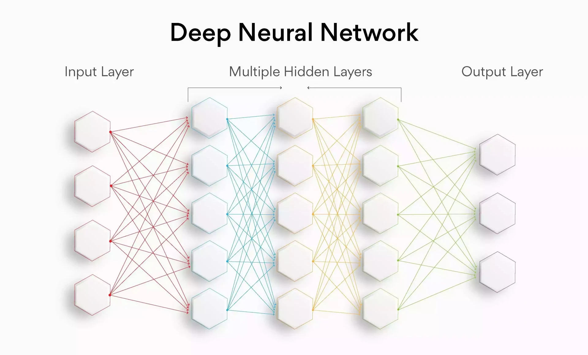Neural Network Architecture